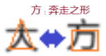 方字抽象